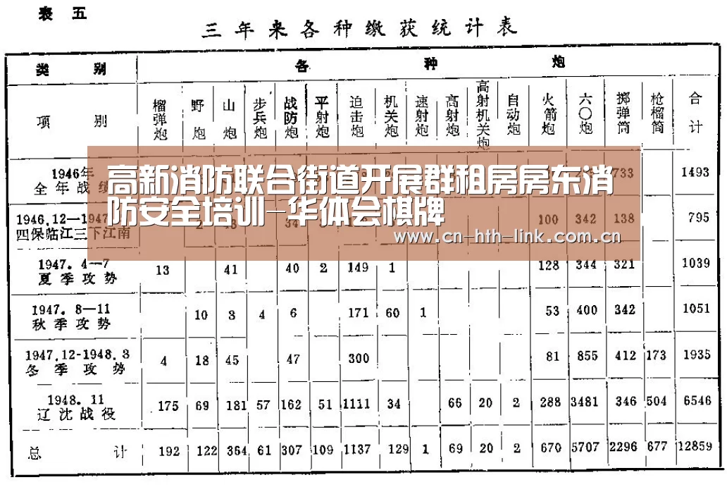 高新消防联合街道开展群租房房东消防安全培训-华体会棋牌(图3) 华体会